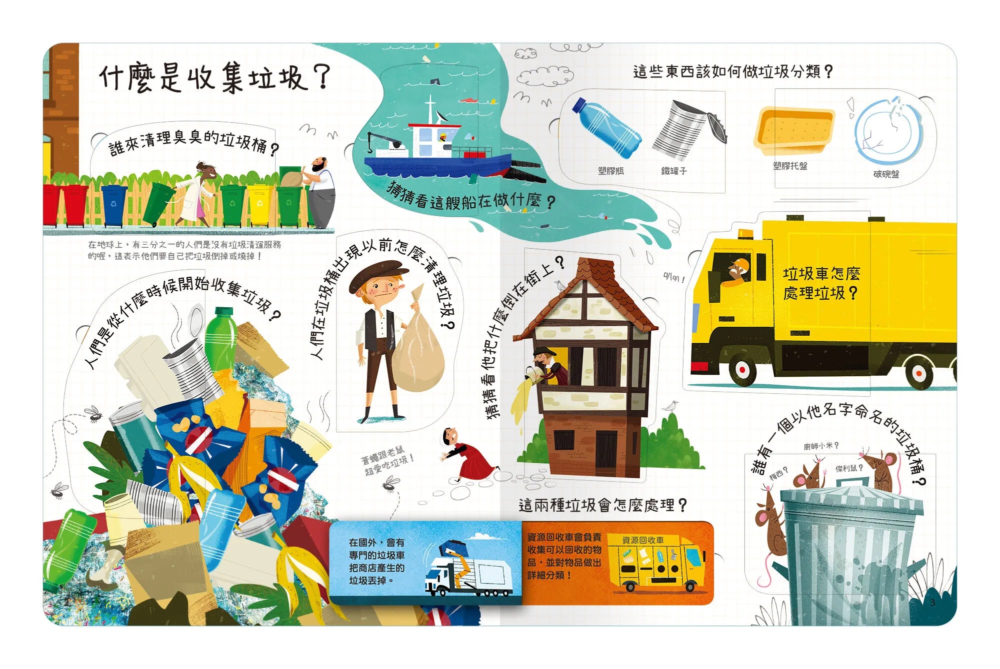 想問什麼翻翻書-關於回收你想知道什麼?